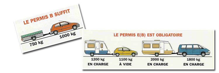 passage du permis B E Remorque Caravane